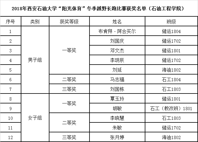 获奖名单.png